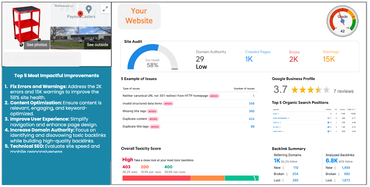 Example Audit